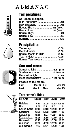 Almanac