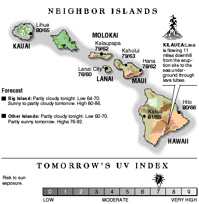 Neighbor island temperatures