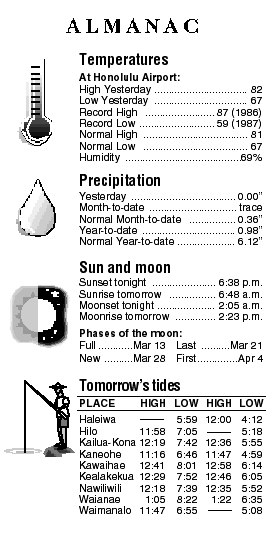 Almanac