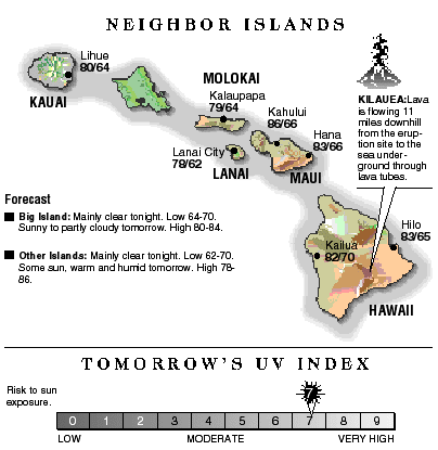 Neighbor island temperatures