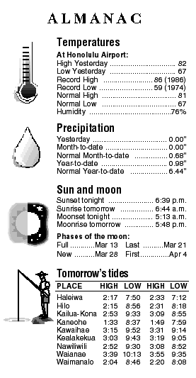 Almanac