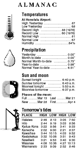Almanac