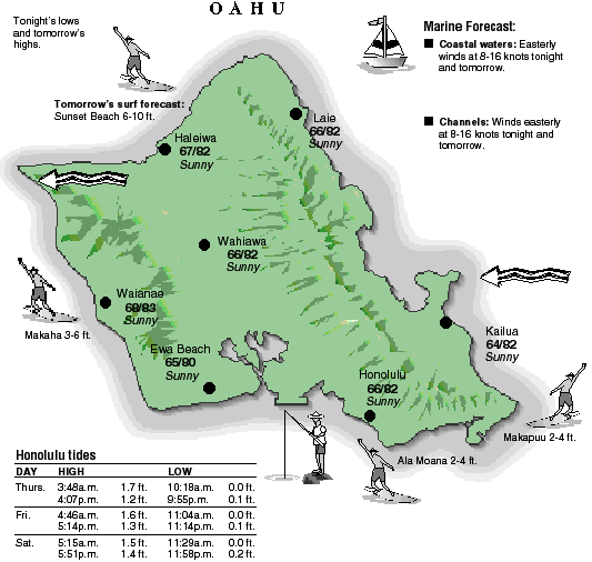 Oahu temperature and wind graphic