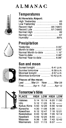 Almanac