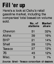 Competition