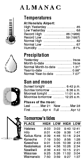 Almanac
