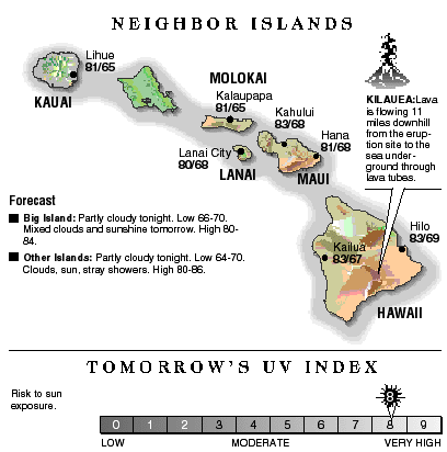 Neighbor island temperatures