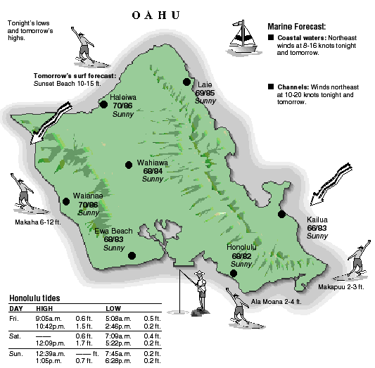Oahu temperature and wind graphic