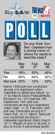 Cayetano rating