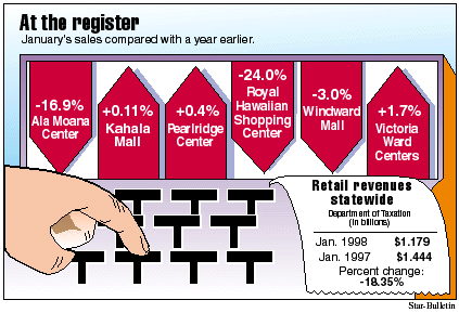 Mall graph