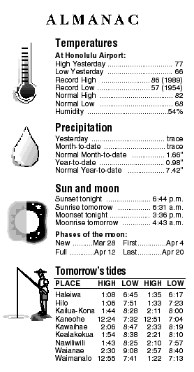 Almanac