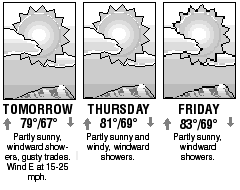 Three-day forecast graphic