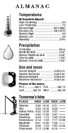 Almanac