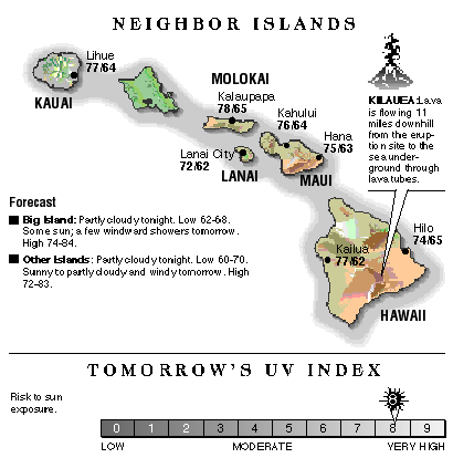 Neighbor island temperatures