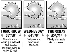 Three-day forecast graphic