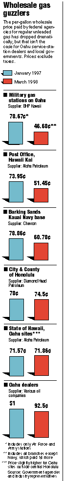 Wholesale gas guzzlers charts