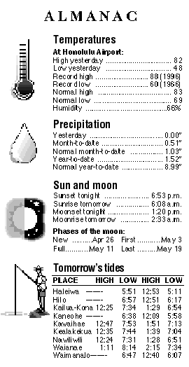 Almanac