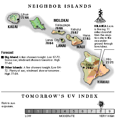 Neighbor island temperatures