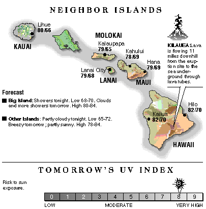 Neighbor island temperatures