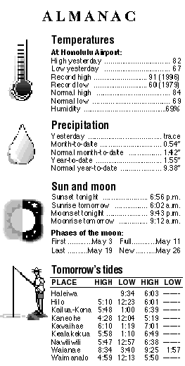 Almanac