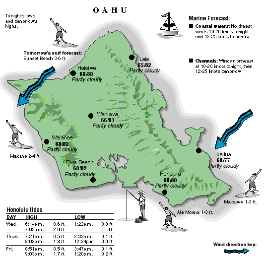 Oahu temperature and wind graphic