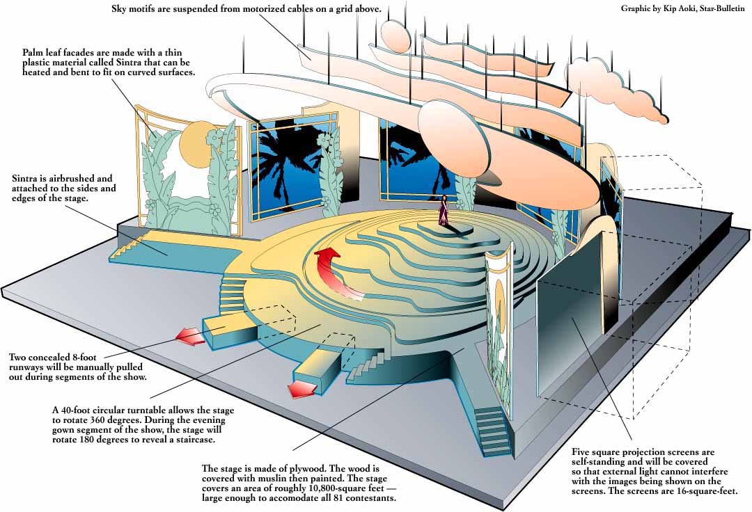 Large stage illustration