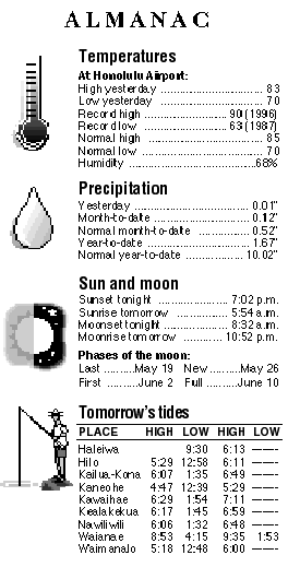 Almanac