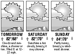 Three-day forecast graphic