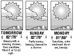 Three-day forecast graphic