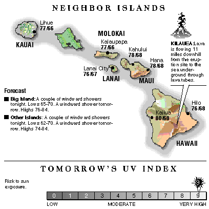 Neighbor island temperatures