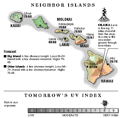Neighbor island temperatures