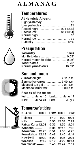 Almanac