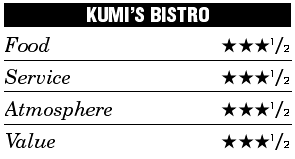 Star Rating