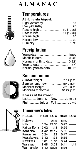 Almanac