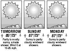 Three-day forecast graphic