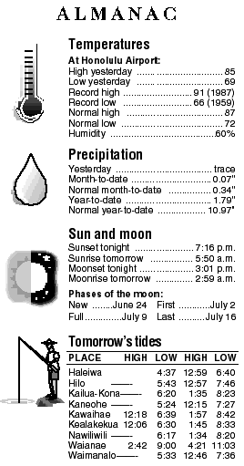 Almanac