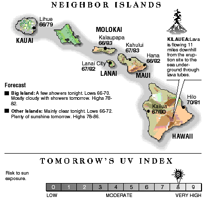Neighbor island temperatures