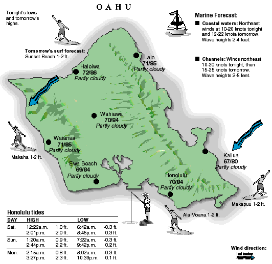 Oahu temperature and wind graphic