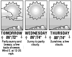 Three-day forecast graphic