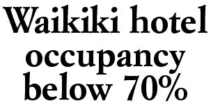 Waikiki hotel occupancy below 70%