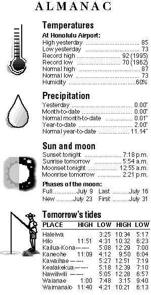Almanac