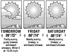 Three-day forecast graphic