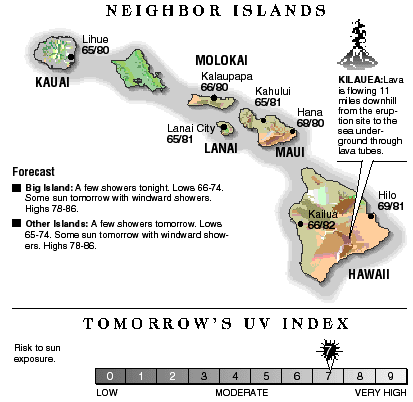 Neighbor island temperatures