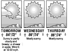 Three-day forecast graphic