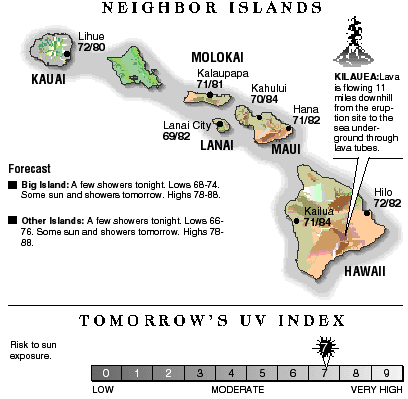Neighbor island temperatures