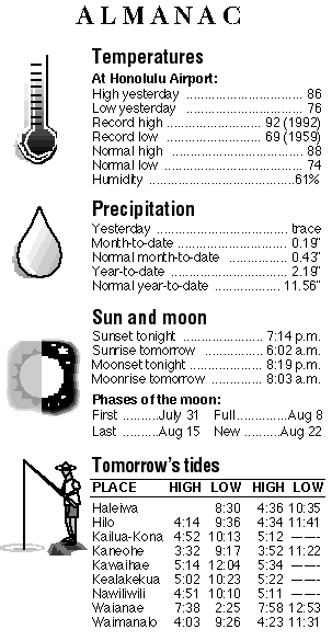Almanac