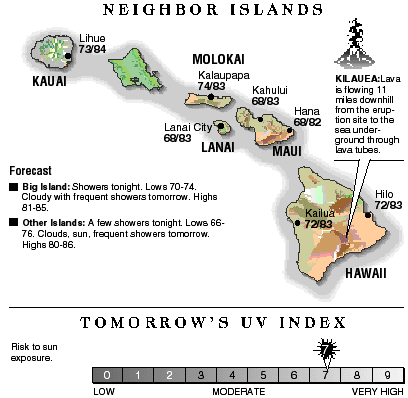 Neighbor island temperatures