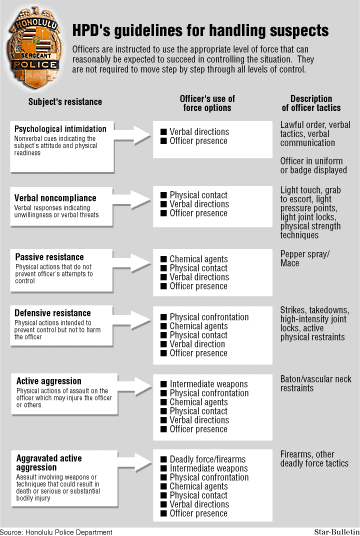 Police Guide