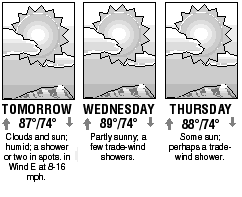 Three-day forecast graphic