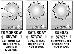 Three-day forecast graphic